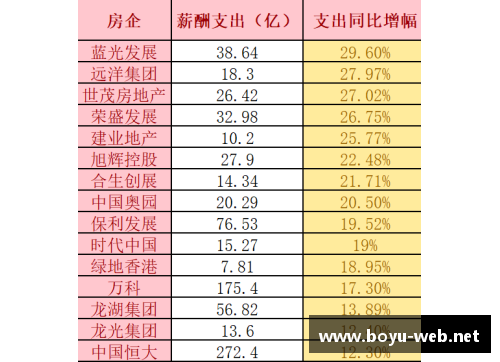 CBA再添新规定！球员薪资与绩效挂钩，促进竞争力和团队合作效果显著