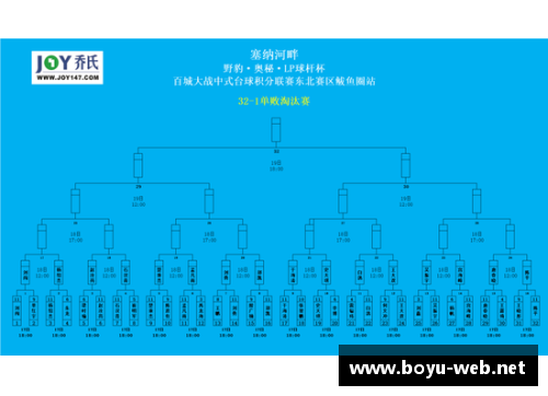 boyu博鱼体育官方网站勇士在客场惨遭爵士逆转，主帅科尔不满主裁判判罚